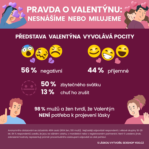 infografika-valentyn-nesnasime-i-milujeme-cast-1